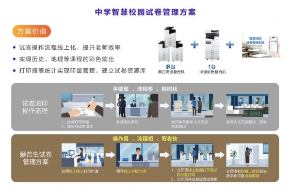  科技赋能创新，色彩点亮智慧：爱普生引领教育行业彩色打印新时代