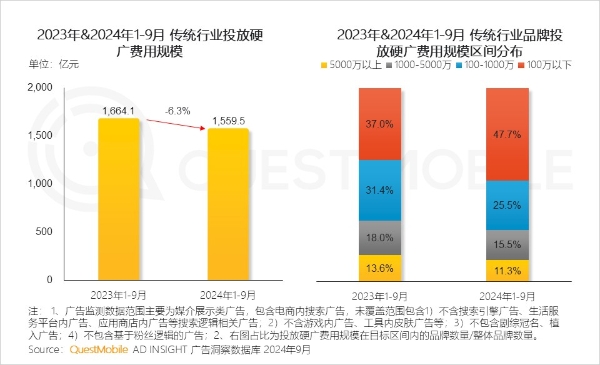 “2024中国互联网APPTOP50赛道用户规模NO.1”榜单揭晓，墨迹天气再度登榜