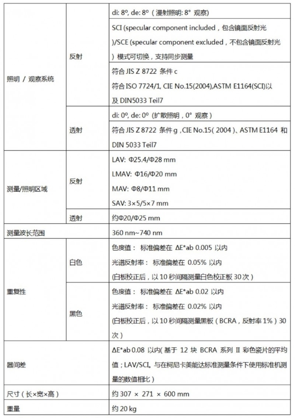 柯尼卡美能达重磅发布旗舰级分光测色计CM-3700A Plus 助力制造业提供精准色彩测量解决方案