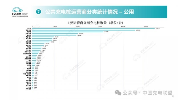 行者无疆！云快充荣登“2024 创业邦 100 未来独角兽榜”