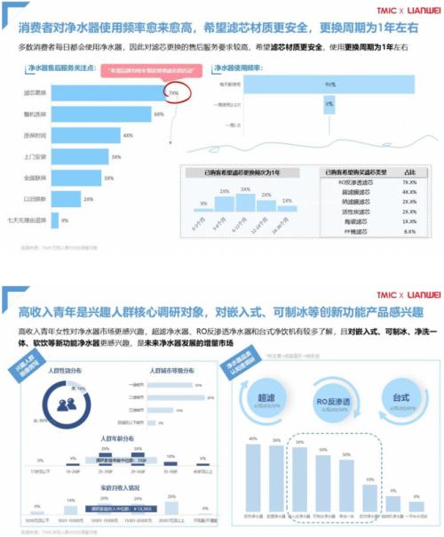 天猫发布 2024 天猫净水行业趋势白皮书