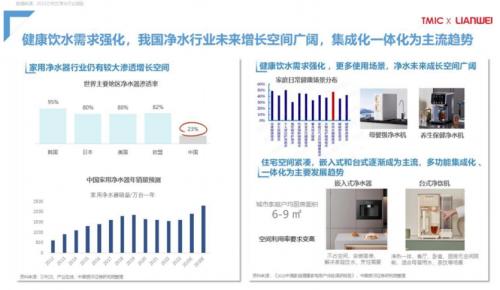 天猫发布 2024 天猫净水行业趋势白皮书