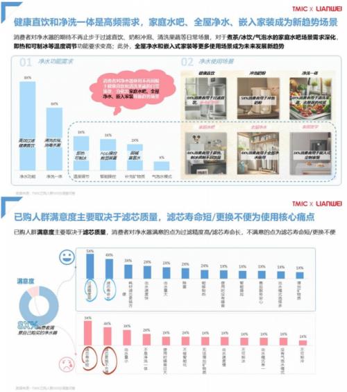 天猫发布 2024 天猫净水行业趋势白皮书