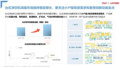 天猫发布 2024 天猫净水行业趋势白皮书