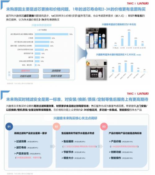 天猫发布 2024 天猫净水行业趋势白皮书