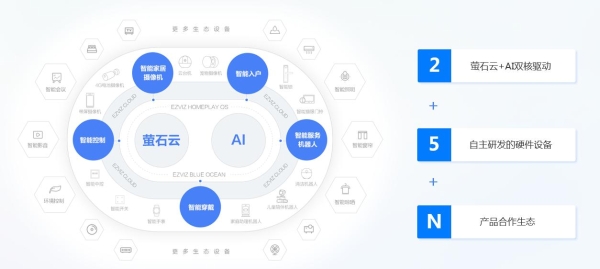 中国智能建筑品牌奖揭晓 萤石网络获选“2024十大智能家居品牌”