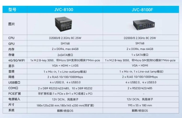 国产化，更可控丨智微工业JVC国产化系列嵌入式工控机