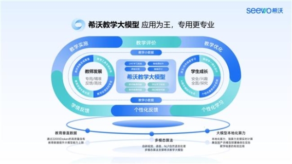  视源股份段宇：人工智能不仅是技术的革新，更是企业构建新蓝图的最强动能