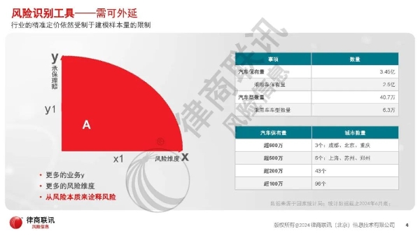  “鉴车识险，控险有道”——车险行业风控与定价新视角