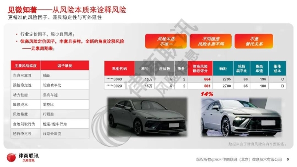  “鉴车识险，控险有道”——车险行业风控与定价新视角