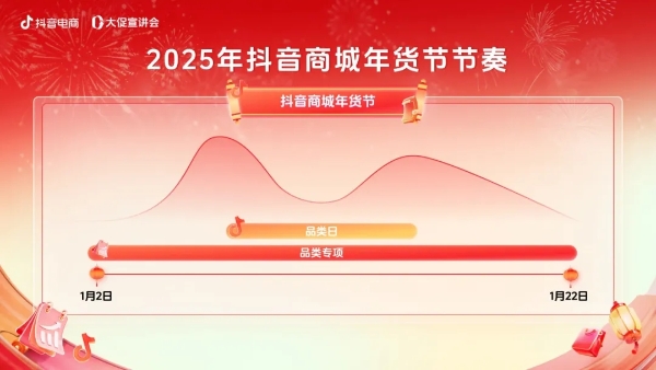 所有商家必看！2025年抖音商城年货节经营攻略新鲜出炉，助力生意开门红