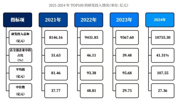 马太效应，强者恒强？——《中国企业科创力研究报告（2024）》