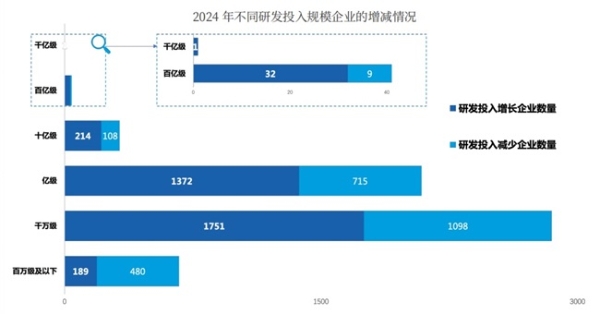 马太效应，强者恒强？——《中国企业科创力研究报告（2024）》