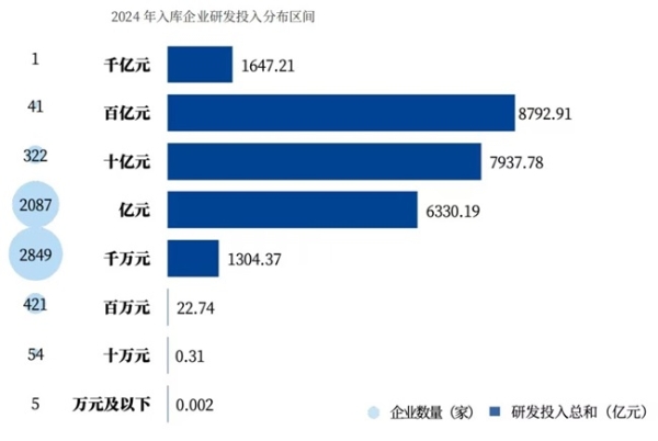 马太效应，强者恒强？——《中国企业科创力研究报告（2024）》