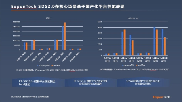  华瑞指数云受邀参加航空航天信息技术交流会,以信创存储推动行业高质量发展