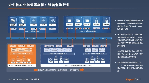  华瑞指数云受邀参加航空航天信息技术交流会,以信创存储推动行业高质量发展