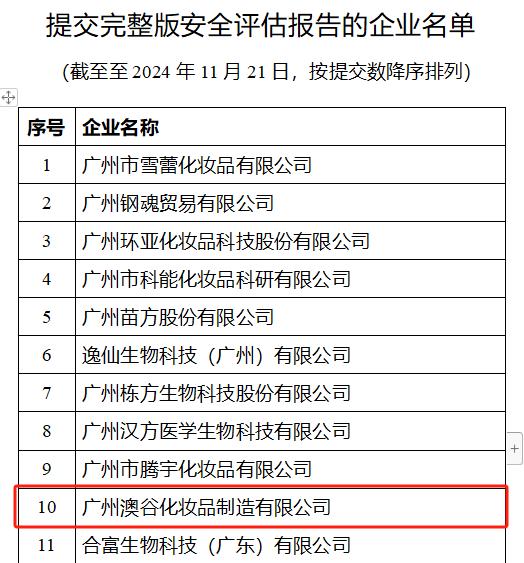 通报表扬！阿道夫生产企业率先完成“完整版安评”切换 