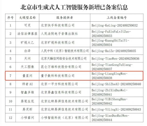 北京市新增12款AI备案量子数科（量化派）“量星问”榜上有名