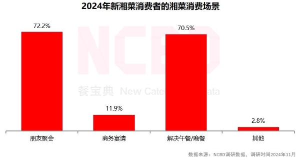 餐宝典与兰湘子联合发布《新湘菜行业发展白皮书》