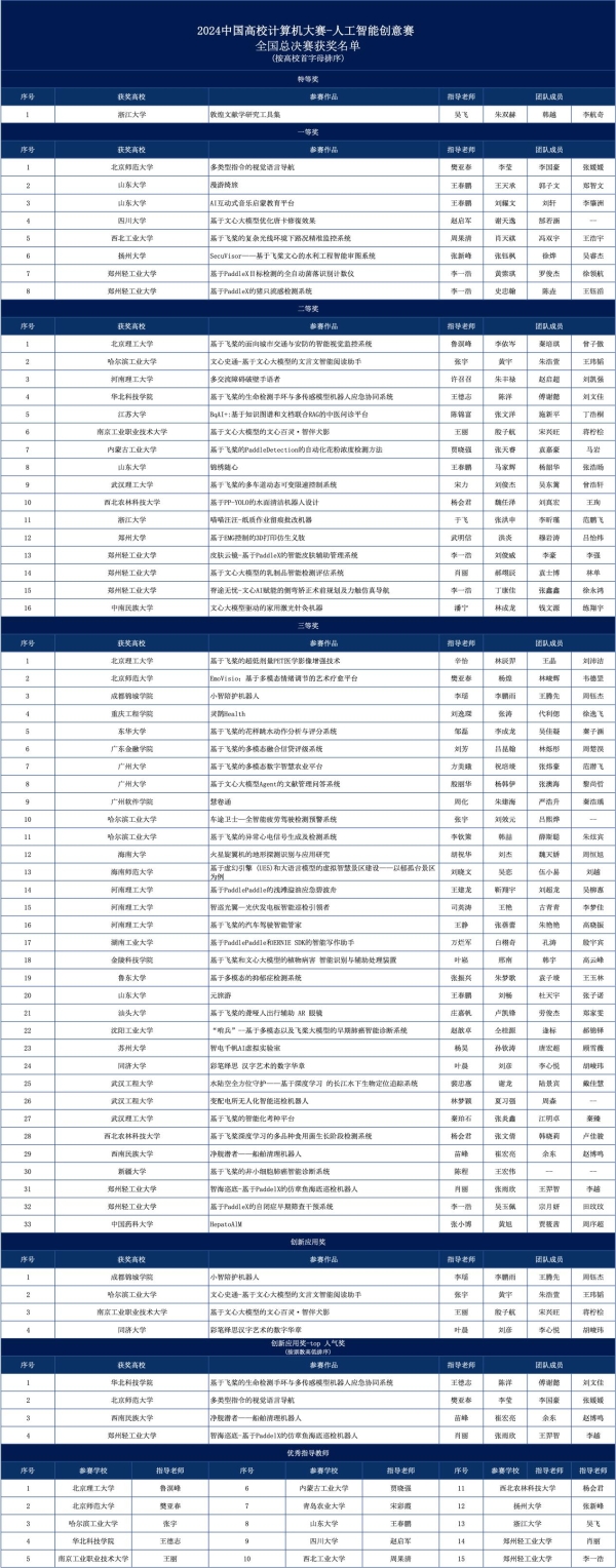 大学生做得好不好小学生来pick，2024 C4-AI总决赛在中华世纪坛圆满落幕