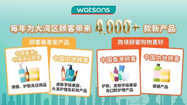  屈臣氏在粤港澳大湾区开设第600家店铺 同庆于中国内地发展35载