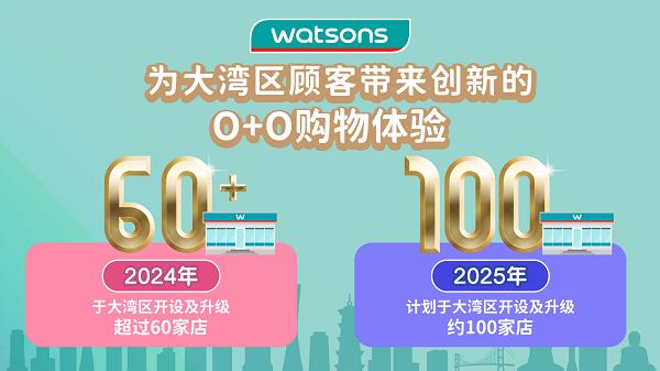  屈臣氏在粤港澳大湾区开设第600家店铺 同庆于中国内地发展35载