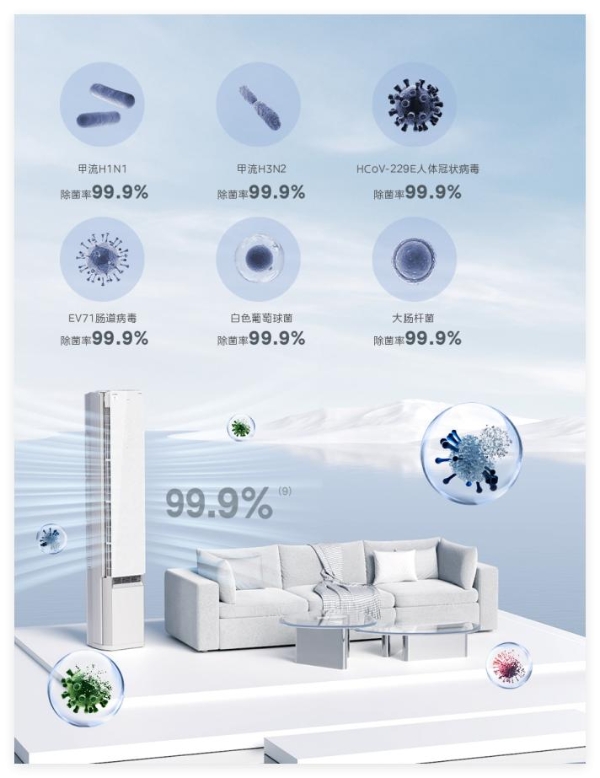  新一代健康空调抢“鲜”看 美的鲜净感空气机家族再添新爆款