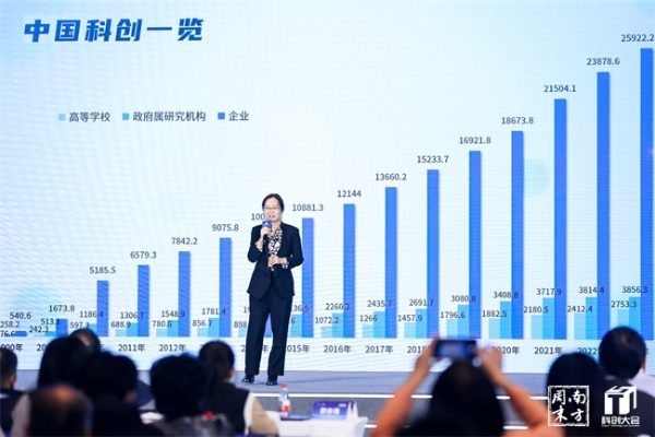 突破与变革：2024科创大会寻找年度风向标