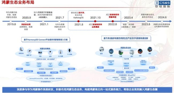  鸿蒙生态的崛起：开发实践、认证路径与激励策略