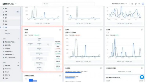 出海正当时｜SHOPLINE携手一众黑五爆卖品牌亮相世界知名地标