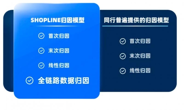 出海正当时｜SHOPLINE携手一众黑五爆卖品牌亮相世界知名地标