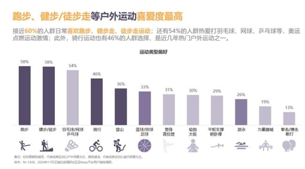  把握运动健康风向，《2024年度国民运动健康白皮书》重磅发布