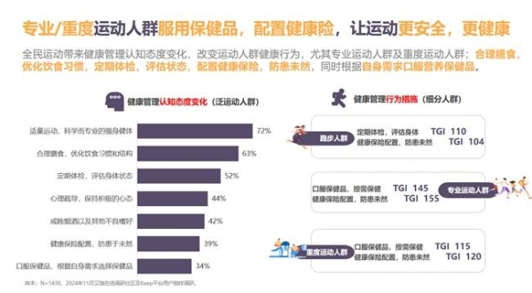  把握运动健康风向，《2024年度国民运动健康白皮书》重磅发布