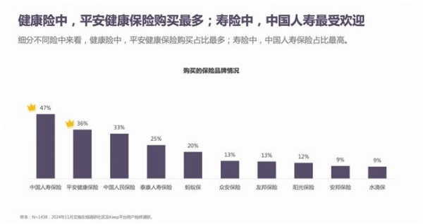  把握运动健康风向，《2024年度国民运动健康白皮书》重磅发布