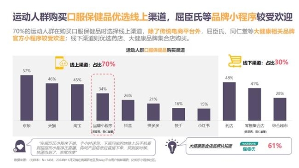  把握运动健康风向，《2024年度国民运动健康白皮书》重磅发布