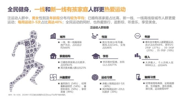  把握运动健康风向，《2024年度国民运动健康白皮书》重磅发布