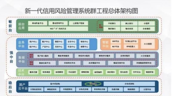 宁夏银行“新一代信用风险管理系统群工程”斩获国家部级科技奖