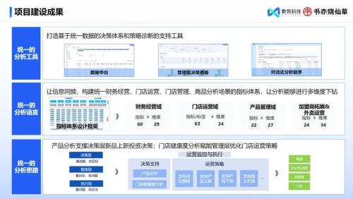  数势科技指标平台，助力零售企业利润逆势增长