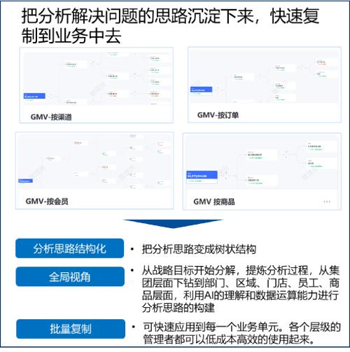  数势科技指标平台，助力零售企业利润逆势增长