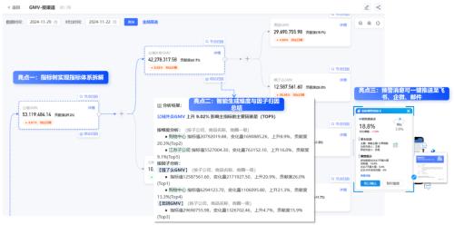  数势科技指标平台，助力零售企业利润逆势增长