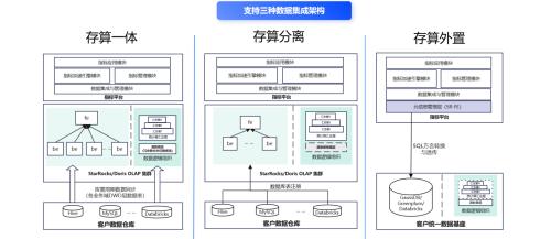  数势科技指标平台，助力零售企业利润逆势增长