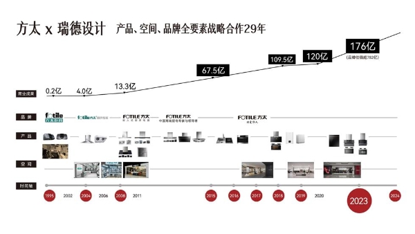 瑞德设计：打造极致零售体验 引领用户价值巅峰