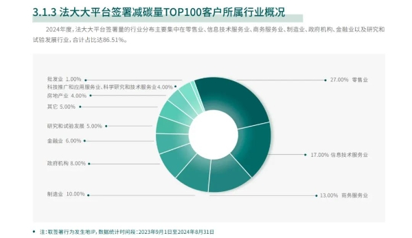  被ESG“硬控”的企业们，一种新的减碳方式正在流行