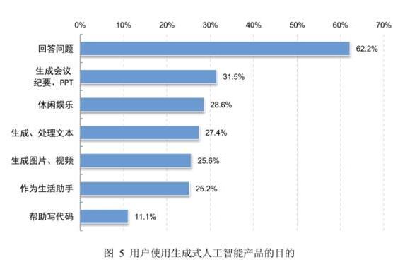  CNNIC报告：文心一言登顶中国生成式AI使用率榜首 占比达11.5%