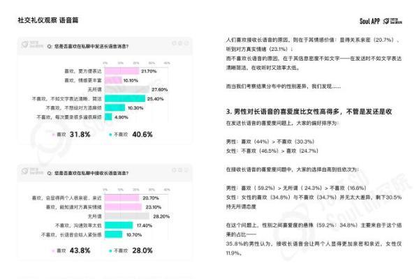 “没大没小”的称呼最有礼貌？Soul App 发布线上社交礼仪报告