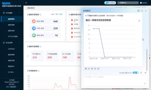 瑞星 EDR：为数字司法筑牢安全壁垒_TOM资讯