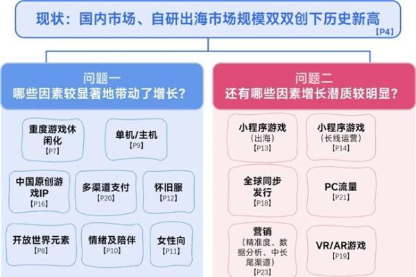 2025趋势报告：小程序游戏398亿近翻倍增长 游戏业有望新增长