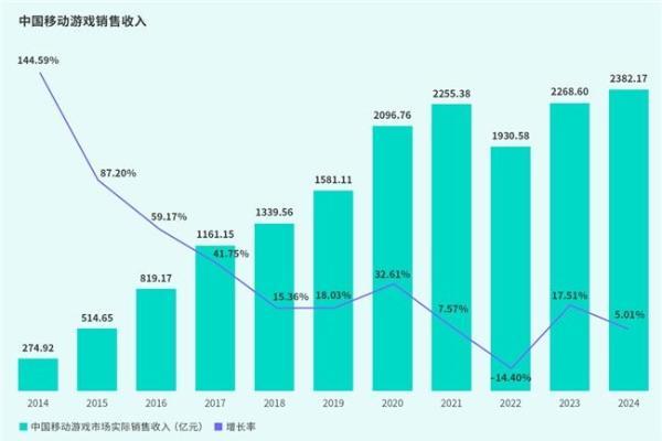  TapTap白皮书：独家游戏总下载量7.2亿+，买断制游戏年售433万份