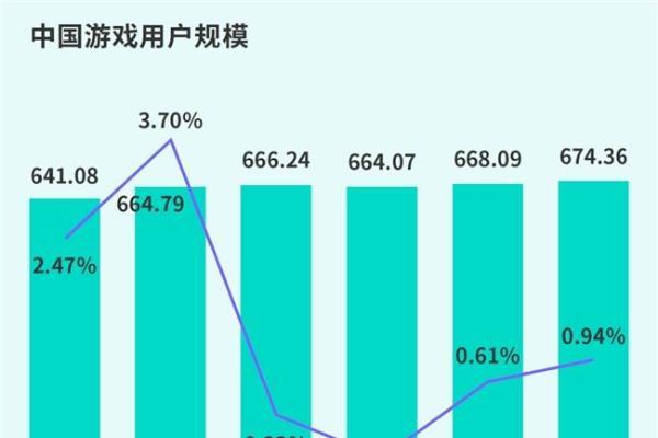  TapTap白皮书：独家游戏总下载量7.2亿+，买断制游戏年售433万份