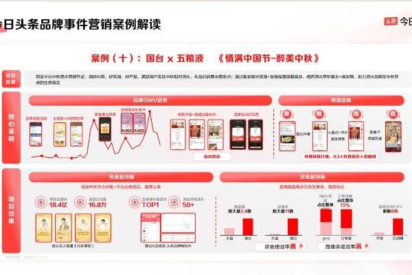  今日头条的营销启示录：等风来，不如成为风